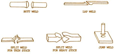 sheet metal joinery|types of metal joining process.